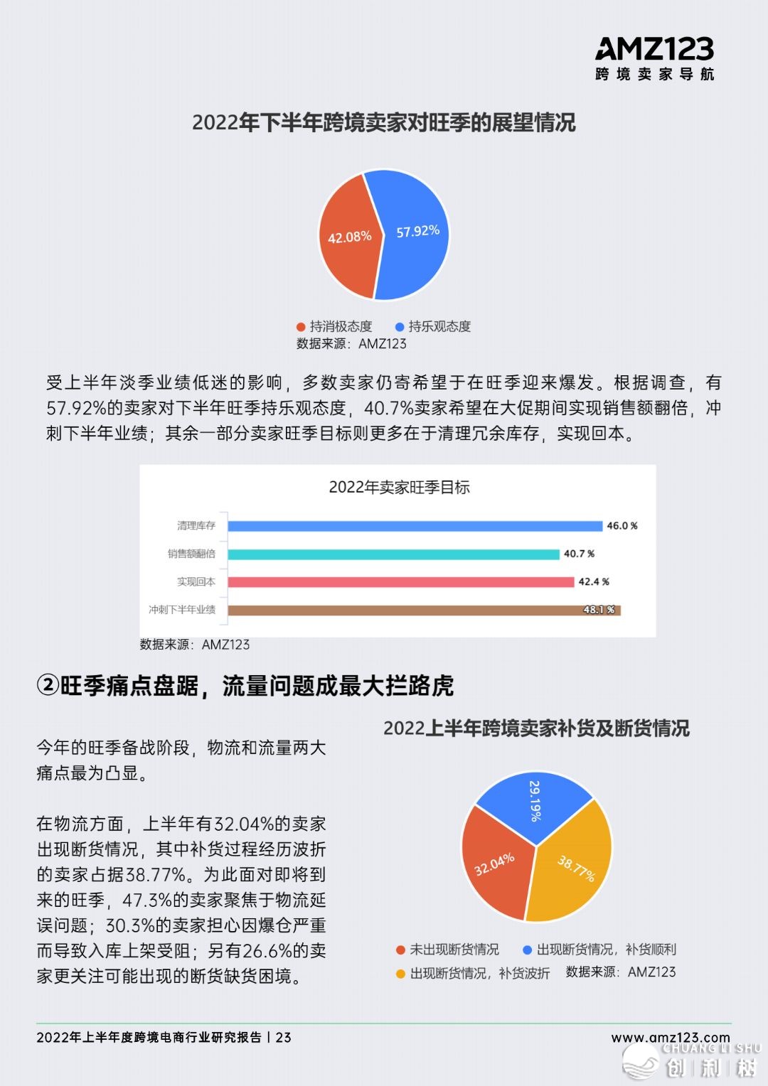2022年做跨境电商将会面临哪些成绩？