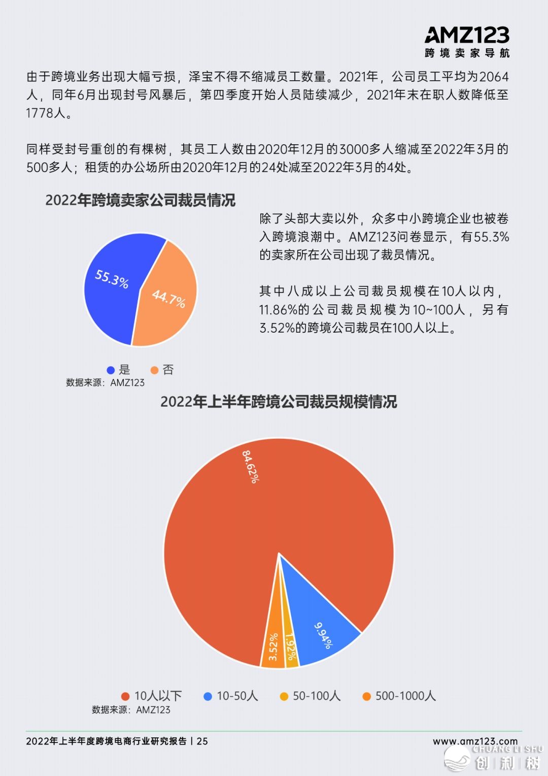 2022年做跨境电商将会面临哪些成绩？