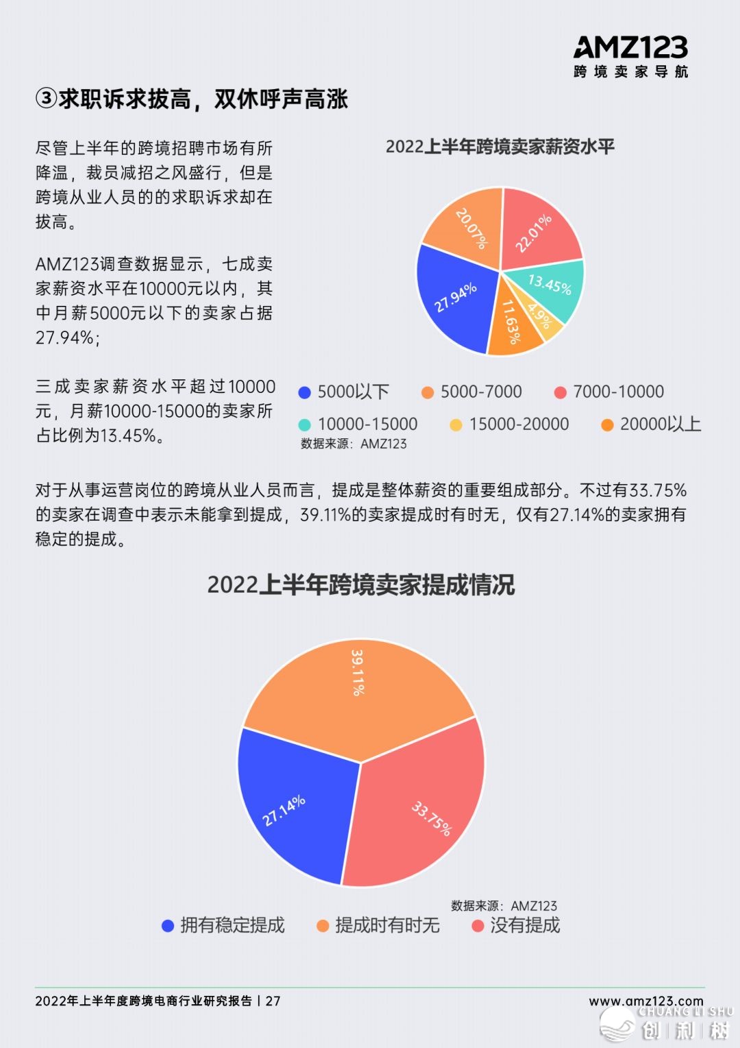 2022年做跨境电商将会面临哪些成绩？