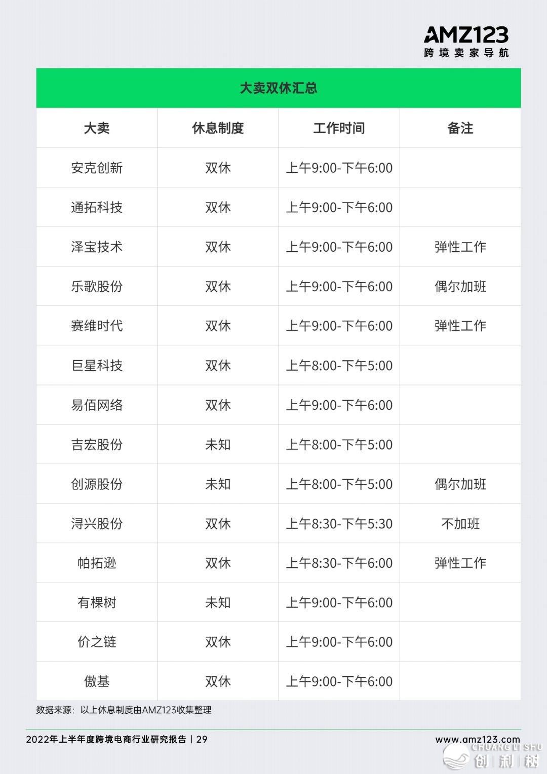 2022年做跨境电商将会面临哪些成绩？