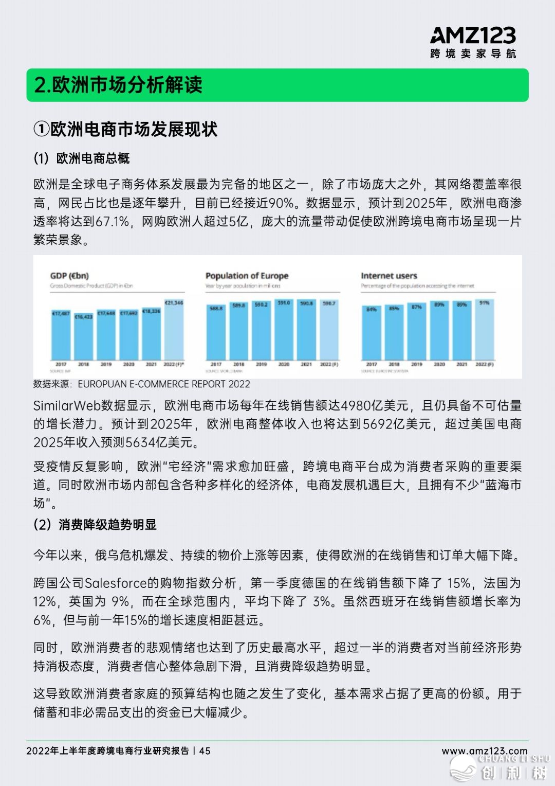 2022年做跨境电商将会面临哪些成绩？