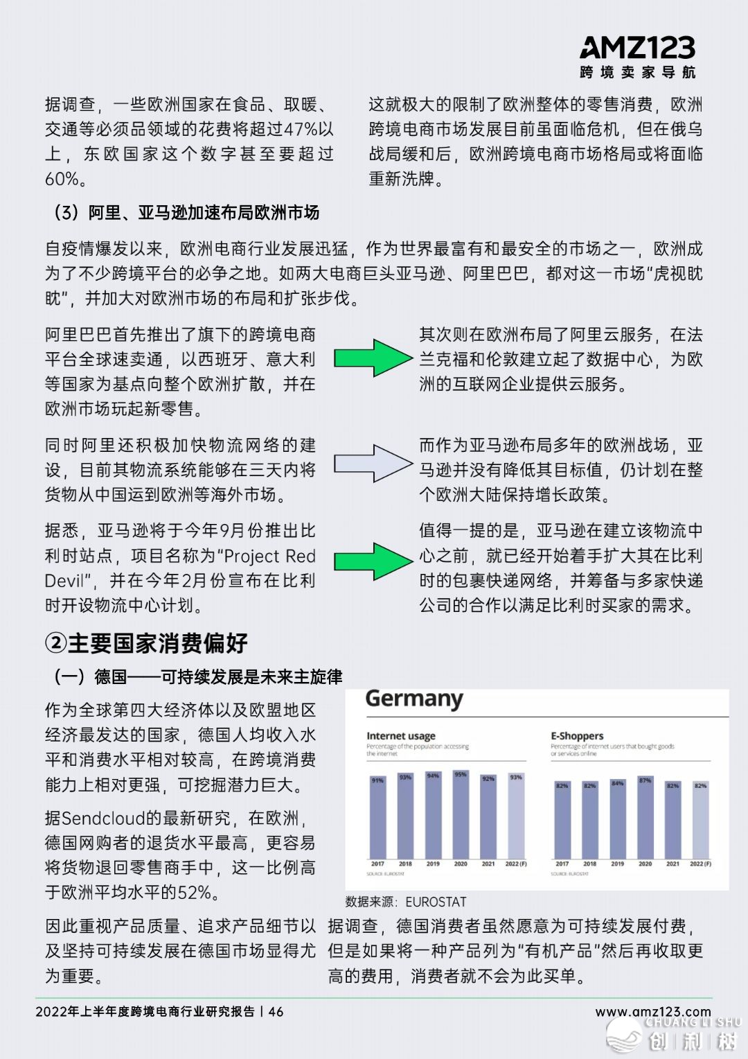 2022年做跨境电商将会面临哪些成绩？