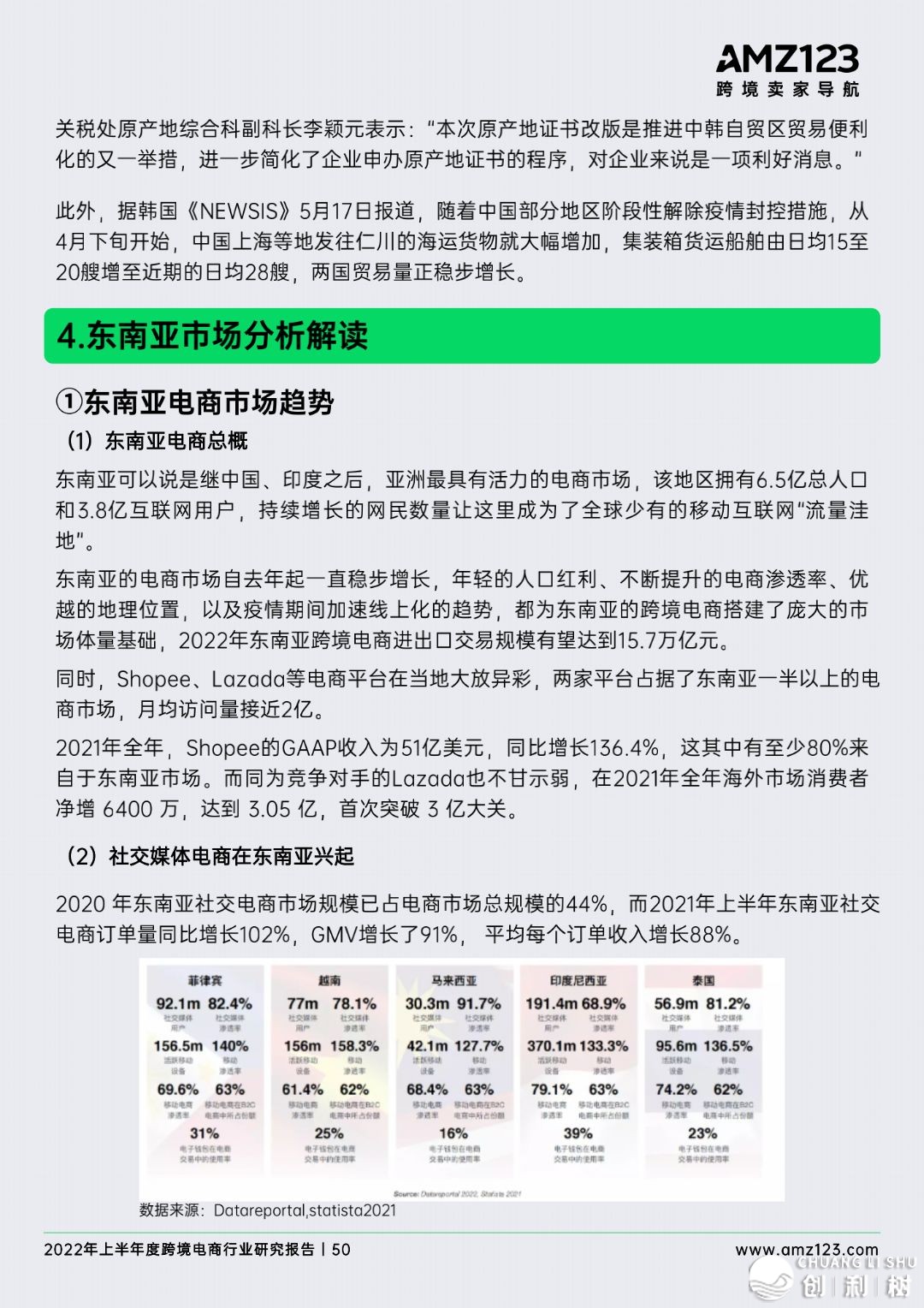 2022年做跨境电商将会面临哪些成绩？