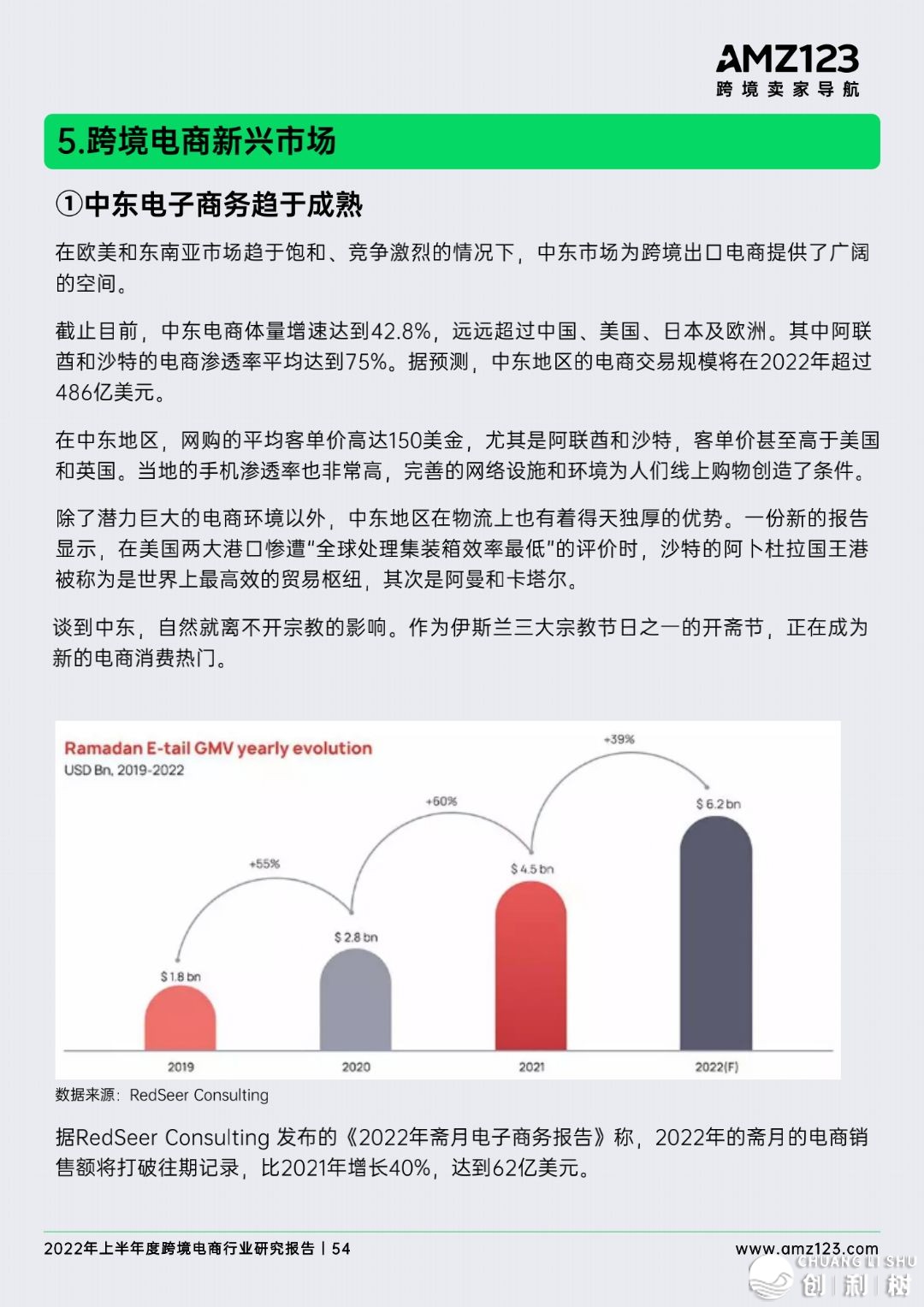 2022年做跨境电商将会面临哪些成绩？