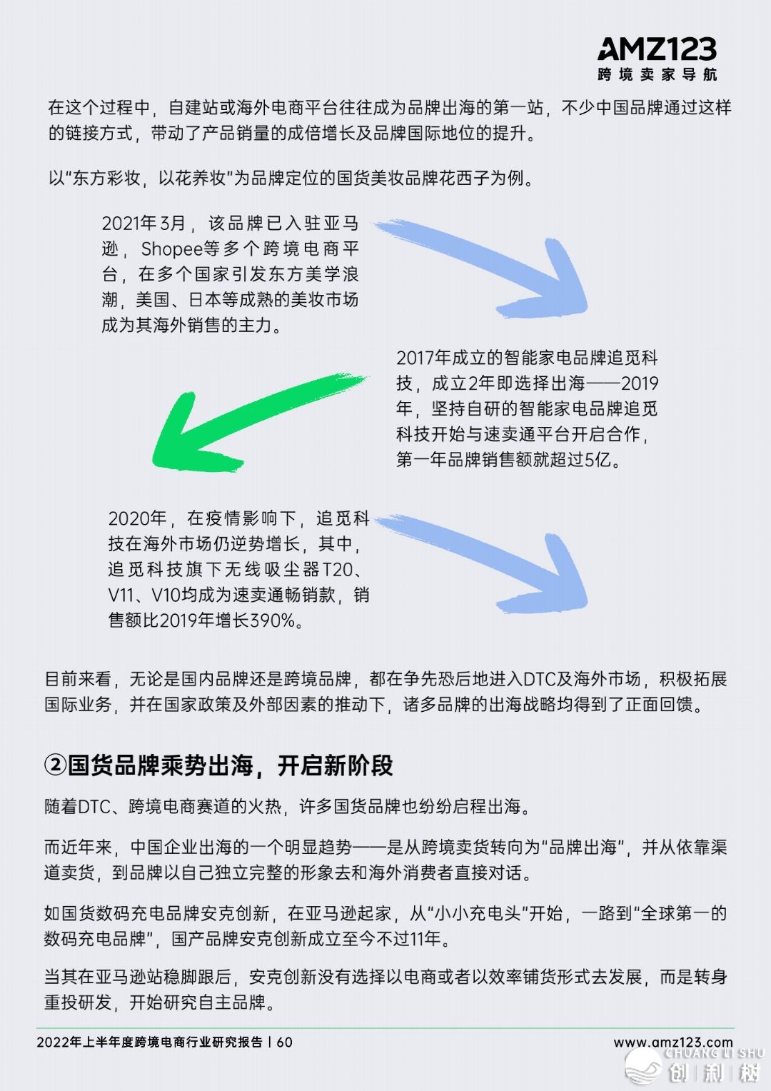 2022年做跨境电商将会面临哪些成绩？