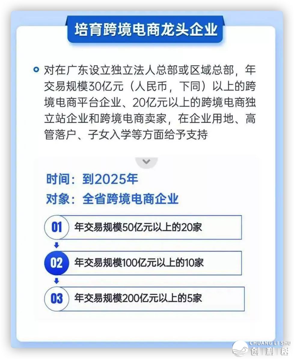2022年做跨境电商将会面临哪些成绩？
