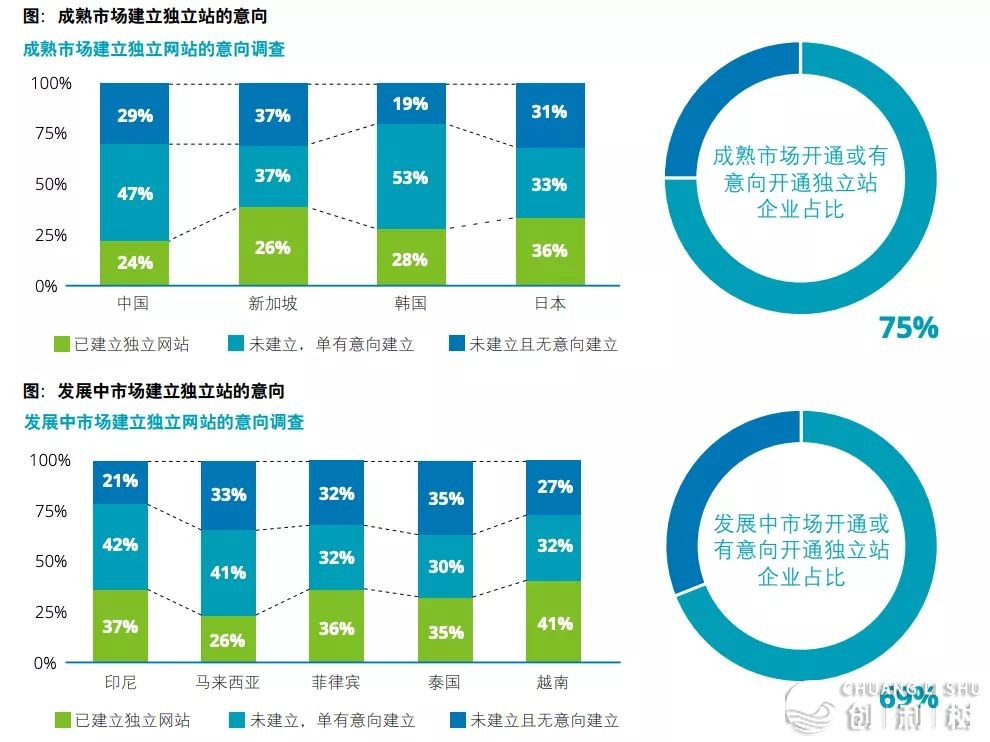 2022年做跨境电商将会面临哪些成绩？