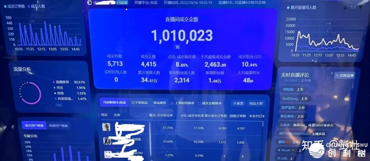 抖音电商直播如何收费做到自然流量引荐？