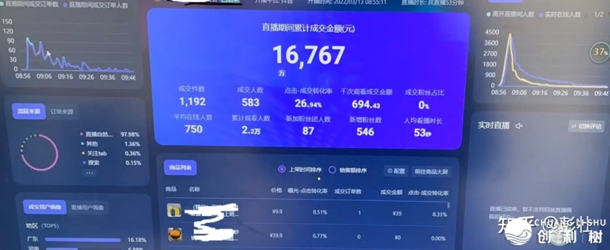 抖音电商直播如何收费做到自然流量引荐？