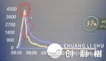 抖音电商直播如何收费做到自然流量引荐？