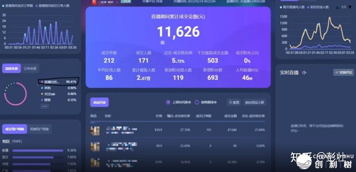 抖音电商直播如何收费做到自然流量引荐？