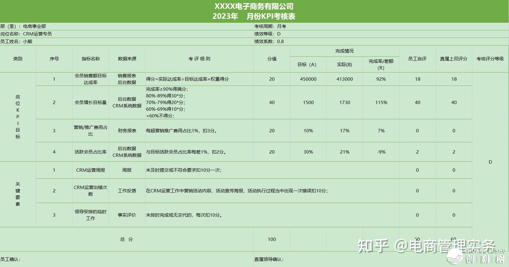 电商CRM经营博员绩效查核计划【公域经营、会员干系办理 ...-9.jpg