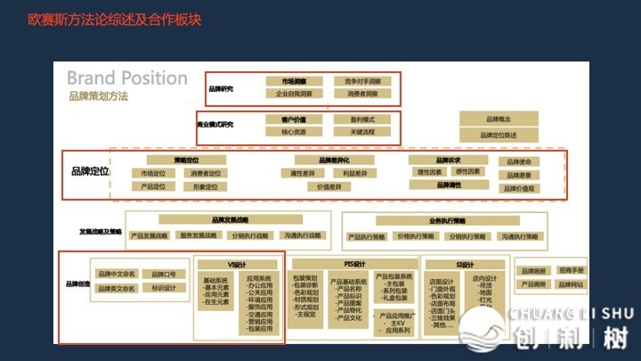 如何了解品牌营销策划的全流程和方法？