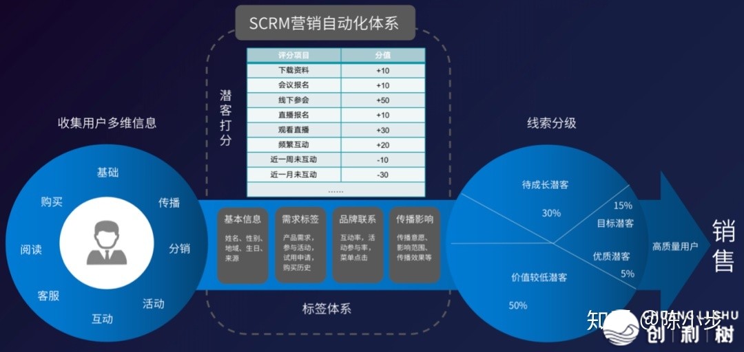 ToB品牌营销脚册（2020年末版）-12.jpg