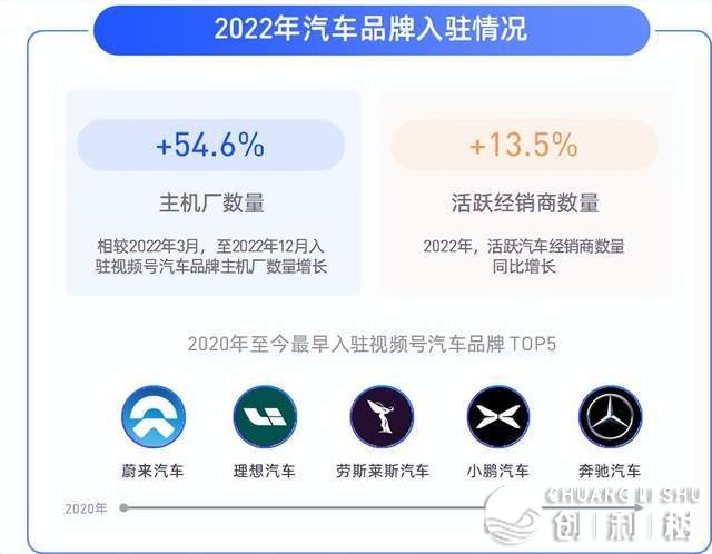沉磅！《2022微疑望频号汽车实质死态陈述》公布-6.jpg