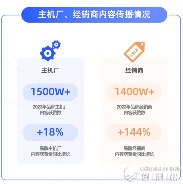 沉磅！《2022微疑望频号汽车实质死态陈述》公布-8.jpg