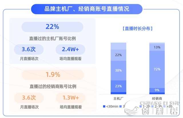沉磅！《2022微疑望频号汽车实质死态陈述》公布-9.jpg
