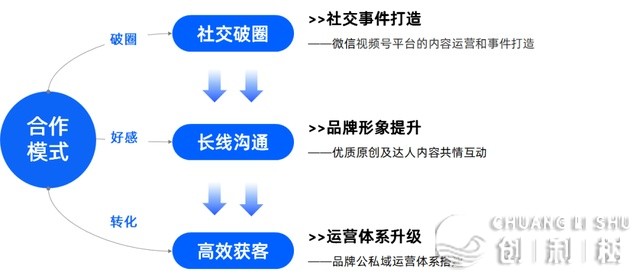 沉磅！《2022微疑望频号汽车实质死态陈述》公布-11.jpg