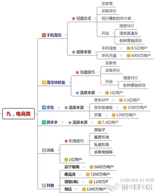 2022年日引百粉的200个主动 精确引流秘笈，简单上脚，合用 ...-19.jpg