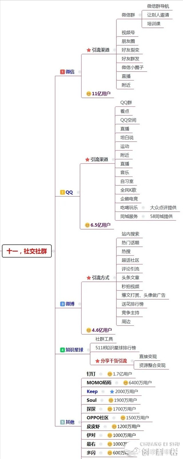 2022年日引百粉的200个主动 精确引流秘笈，简单上脚，合用 ...-21.jpg