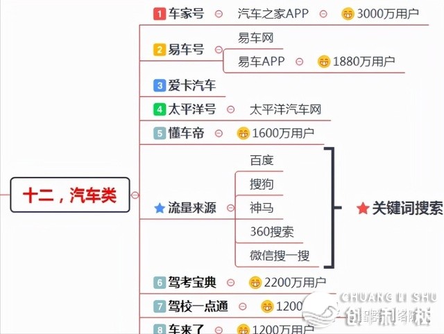 2022年日引百粉的200个主动 精确引流秘笈，简单上脚，合用 ...-22.jpg