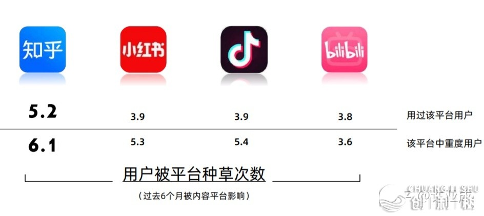 怎样引流，一天可以被加30人以上？