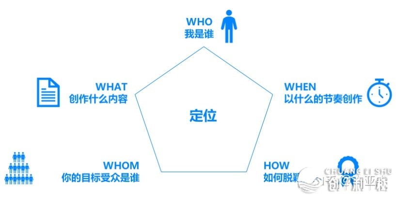 怎样引流，一天可以被加30人以上？