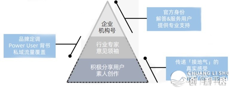 怎样引流，一天可以被加30人以上？