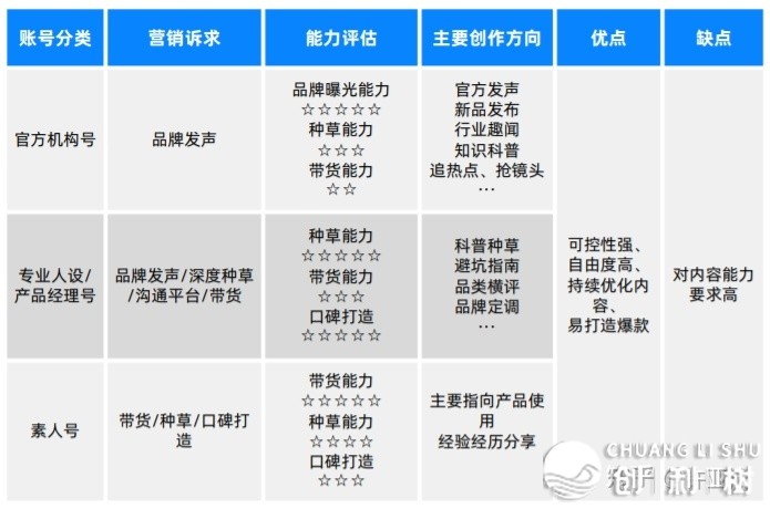 怎样引流，一天可以被加30人以上？