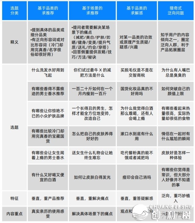怎样引流，一天可以被加30人以上？