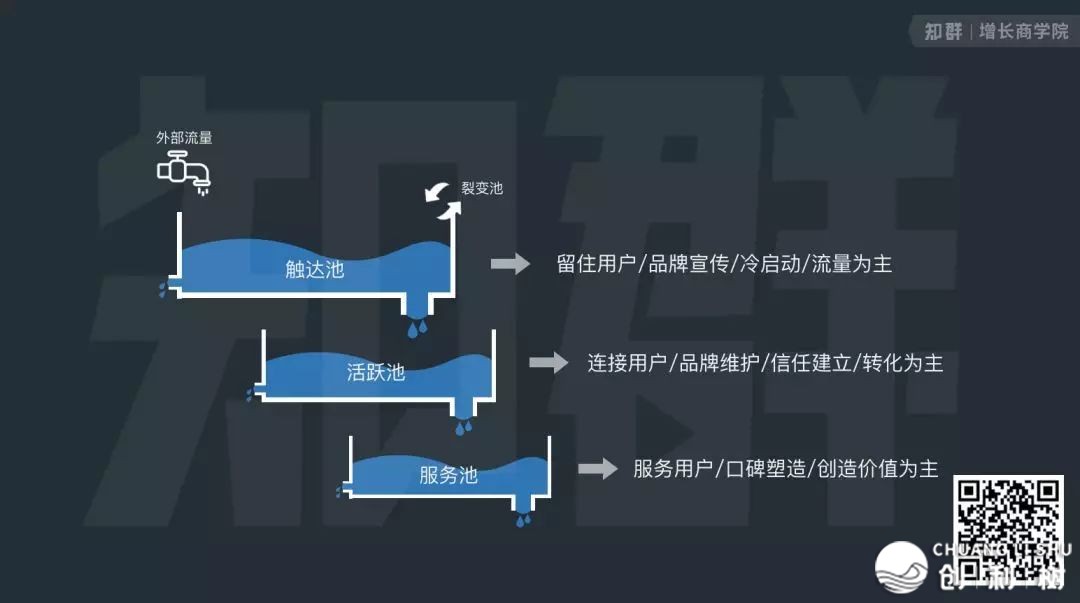 私域流量运营详细该怎样做？
