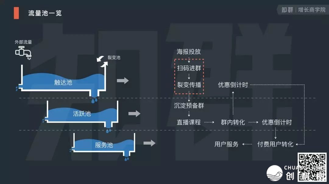 私域流量运营详细该怎样做？