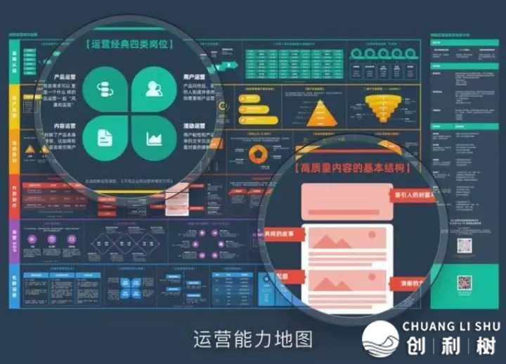 私域流量运营详细该怎样做？