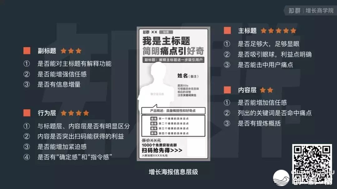 私域流量运营详细该怎样做？