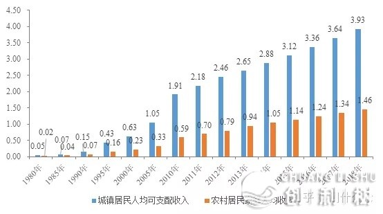 鸡娃了吗？—快速理解母婴零售止业-7.jpg