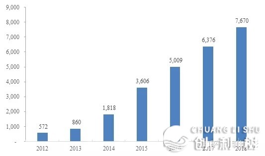 鸡娃了吗？—快速理解母婴零售止业-6.jpg