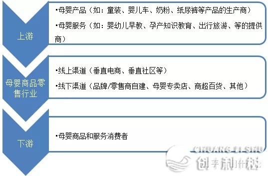 鸡娃了吗？—快速理解母婴零售止业-18.jpg