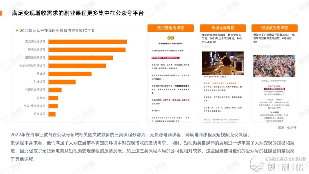 新榜2023正在线事业教诲社媒公域营销陈述-6.jpg