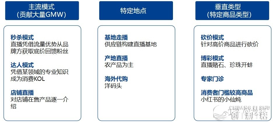曲播条记|观点篇：甚么是曲播电商？-6.jpg