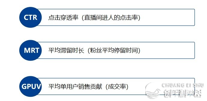曲播条记|观点篇：甚么是曲播电商？-7.jpg