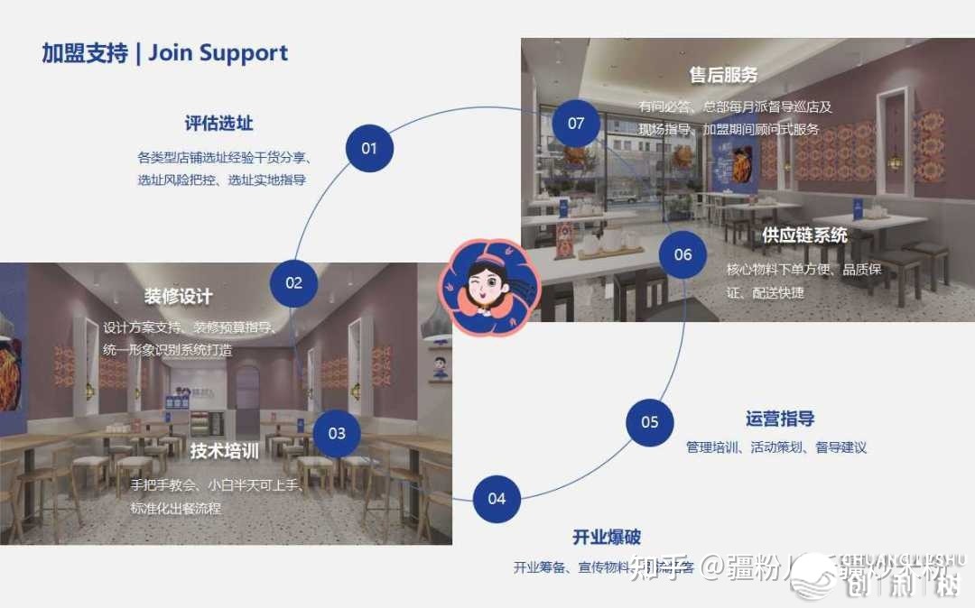 2023年餐饮加盟哪个品牌有保障，怎样选择？