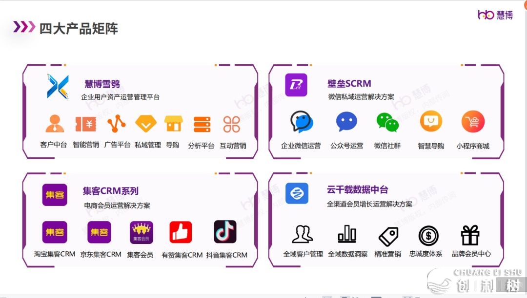 6年夜品牌真操案例：公域经营怎样鉴于用户绘像玩转「AI智能中 ...-9.jpg
