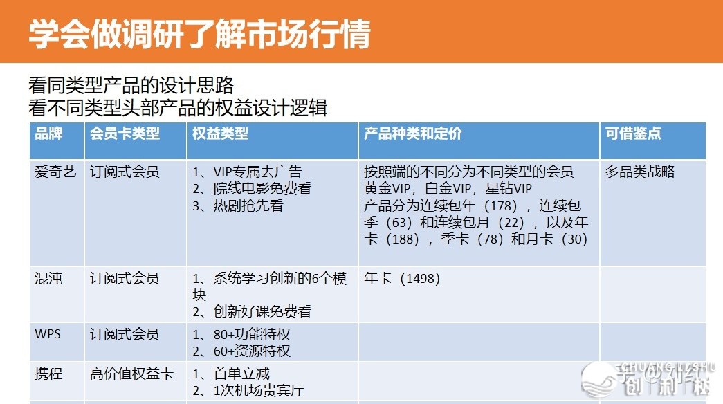 从0到1拆修战经营付费会员系统（附公域经营齐套表格）-7.jpg