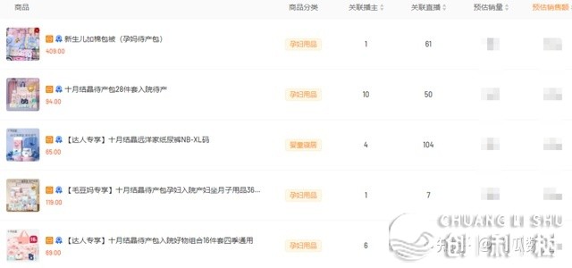 月进万万、GMV暴跌284%，乌马品牌借用“她经济”恶化销质 ...-9.jpg