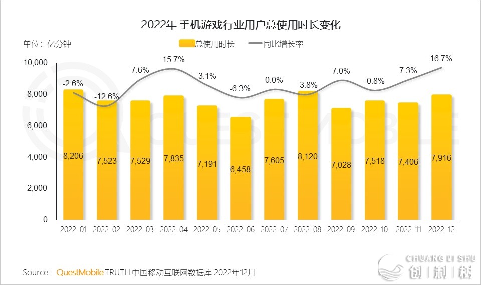 盘点2022年华夏挪动互联网“九年夜止业”，时机or挑战？-25.jpg