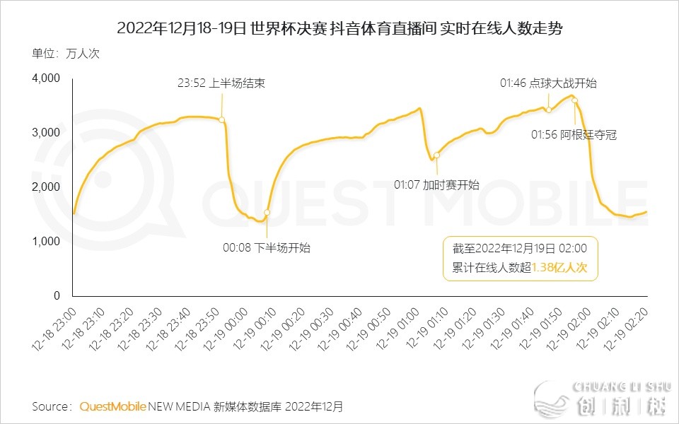 盘点2022年华夏挪动互联网“九年夜止业”，时机or挑战？-22.jpg