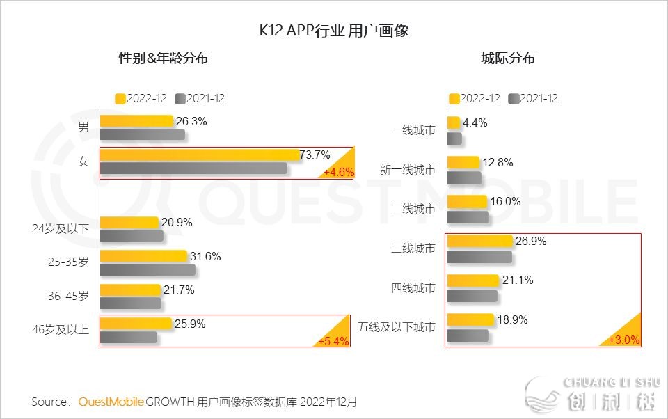 盘点2022年华夏挪动互联网“九年夜止业”，时机or挑战？-39.jpg