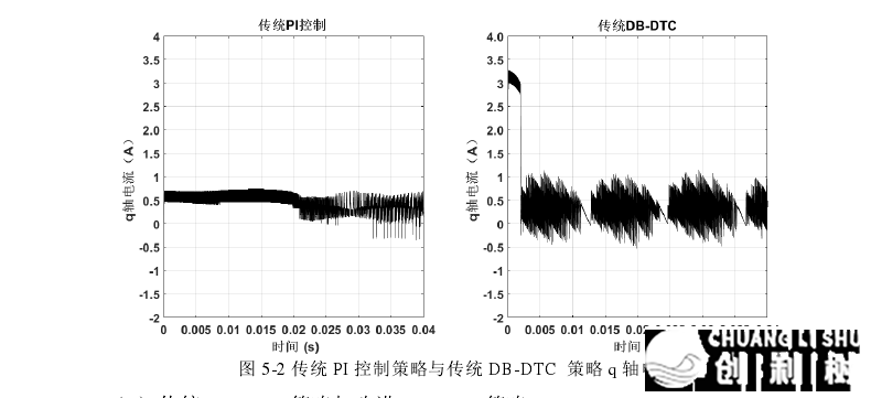 四脚机械人枢纽机电启动掌握体系钻研-8.jpg