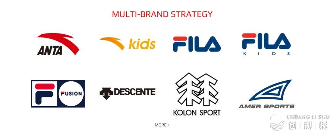 安踏 2022 年上半年支出体量相当于同期 1.1 个耐克（中国 ...