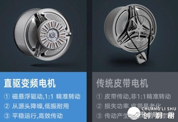 2023年洗衣机选买攻略及各年夜品牌洗衣机举荐，洗衣机哪一个 ...-7.jpg